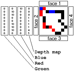 An objects face maps